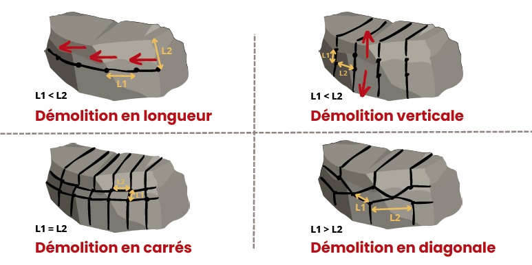 démolition ciment expansif