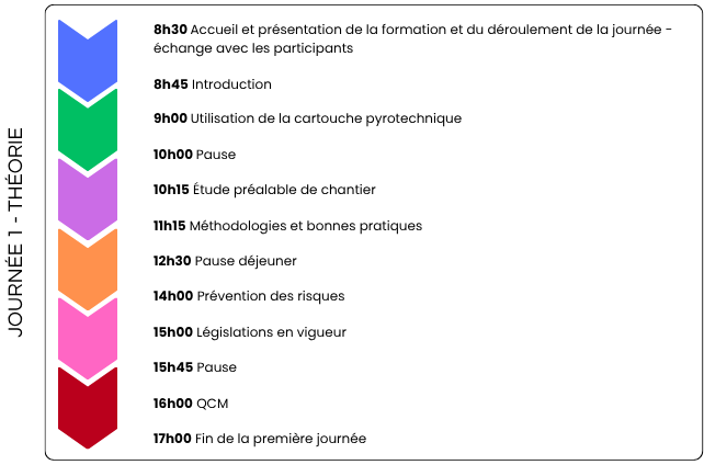 programme formation